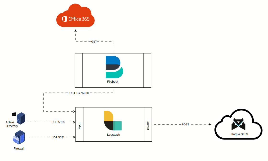hin_dataflow_1.gif