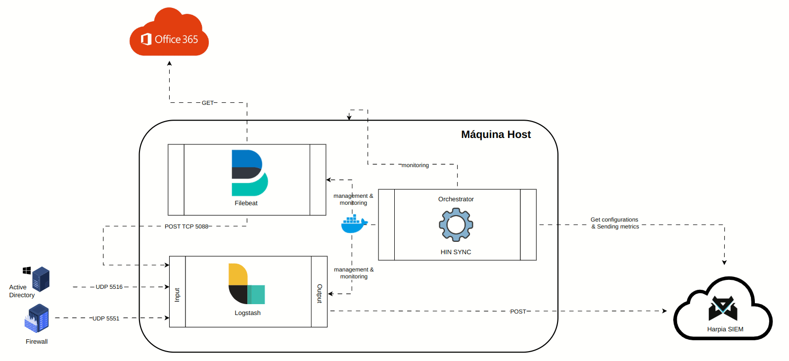 hin_dataflow_2.gif